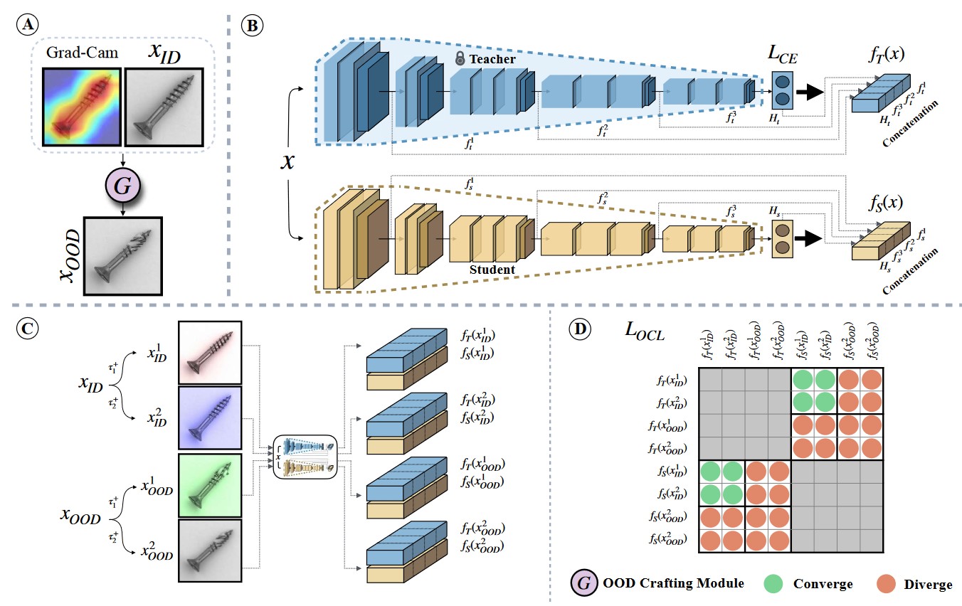 Main figure of the paper